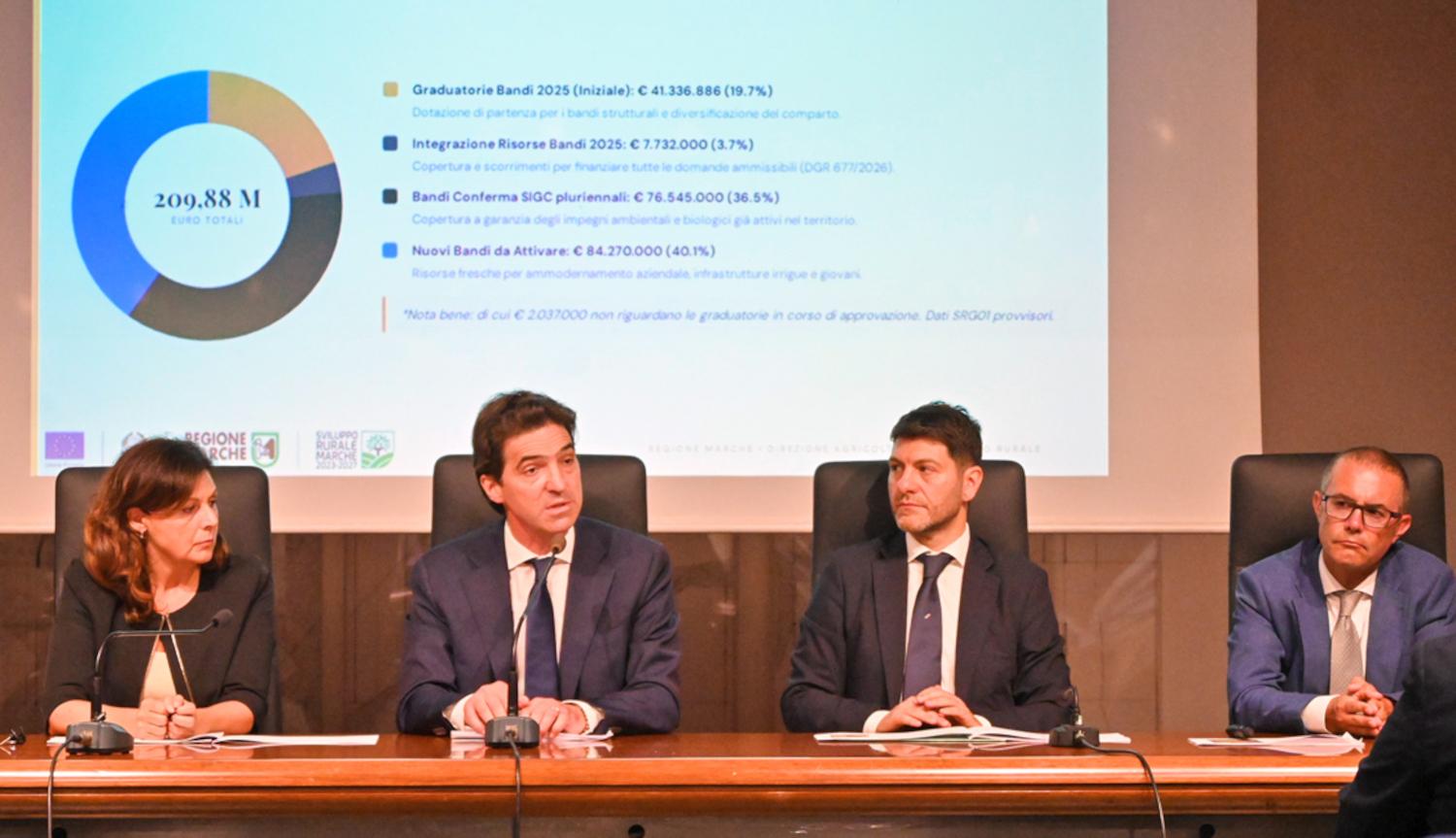 Agricoltura, dalla Regione Marche un piano strategico integrato da circa 210 milioni di euro per la competitività del settore