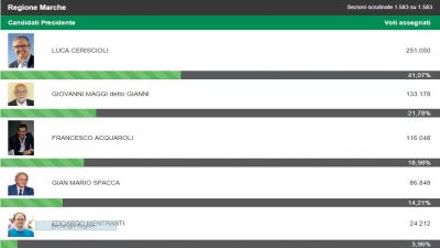 I nomi del nuovo Consiglio regionale delle Marche