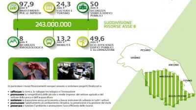 Cittadini e ricostruzione: 'e le stelle stanno a guardare'